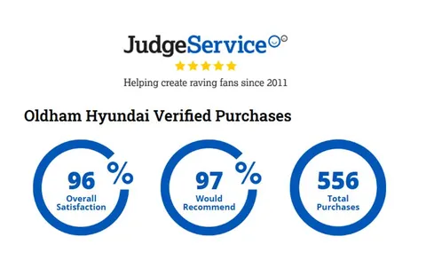 EN22JBO Hyundai Ioniq 1.6 GDi Hybrid SE Connect 5dr DCT Thumbnail #10