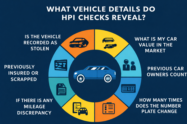 Image representing Understanding HPI Checks: Why They Matter in Vehicle Buying Services